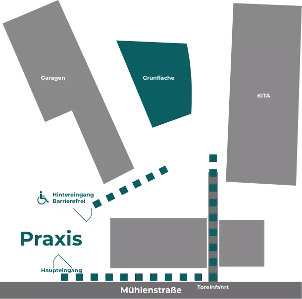 Lageplan der Praxis