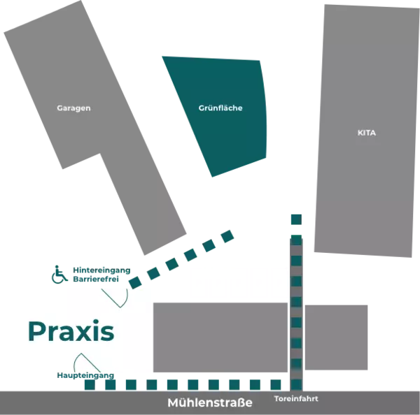 Lageplan der Praxis